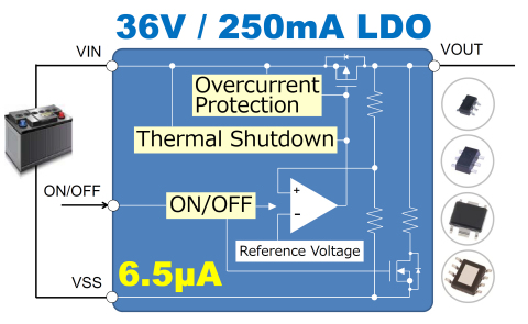 具有36V輸入電壓和250mA輸出電流的汽車用LDO穩壓器（圖片：美國商業資訊） 